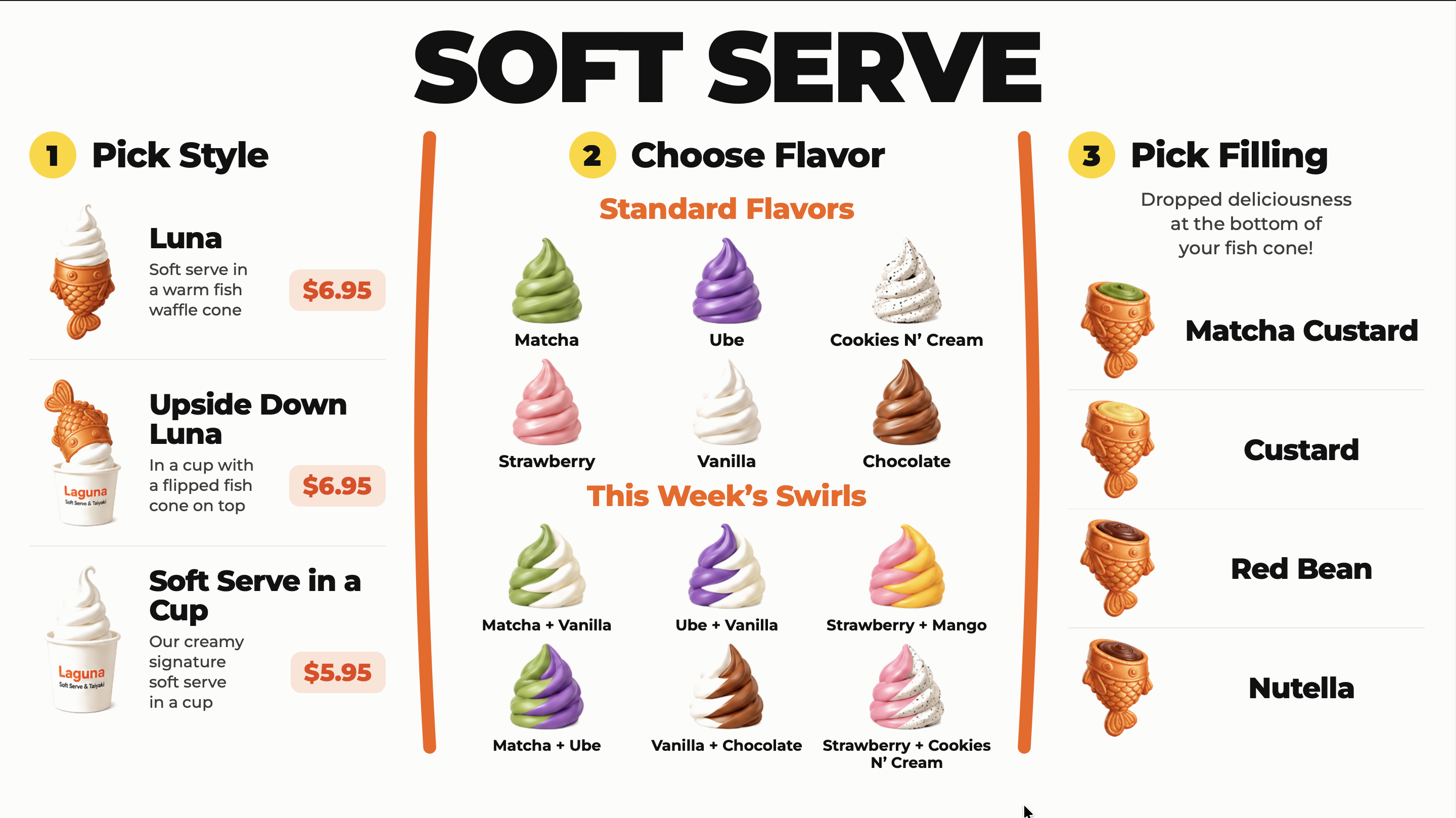 Soft serve menu board